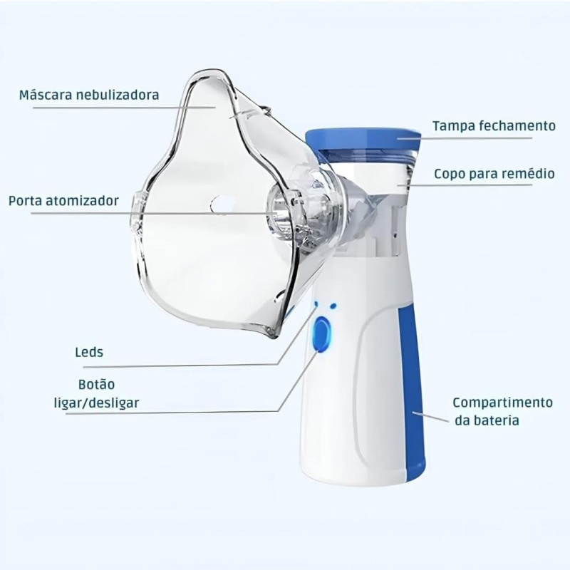 Nebulizador Portatil Silencioso